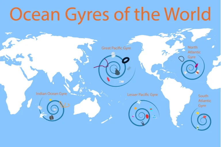 ocean-gyres-map-scaledOrdlista