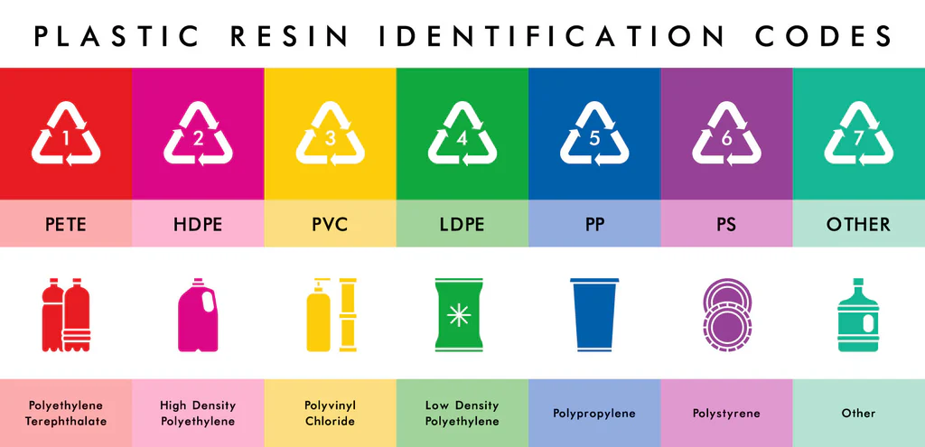 plasttypernaordlistan